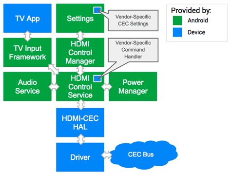 What is CEC mode?