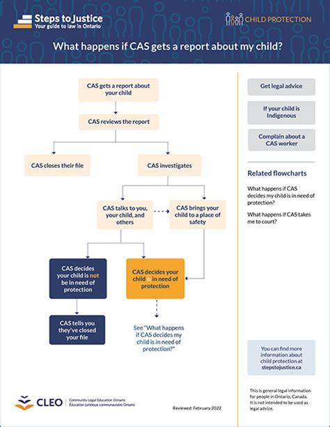 What is CPS Ontario?