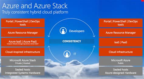 What is CPS in Azure?