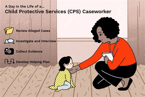 What is CPS in DWP?