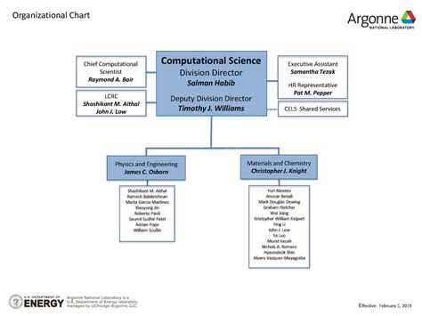 What is CPS in organization?