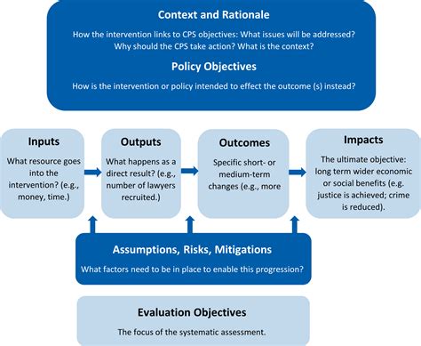 What is CPS objectives?