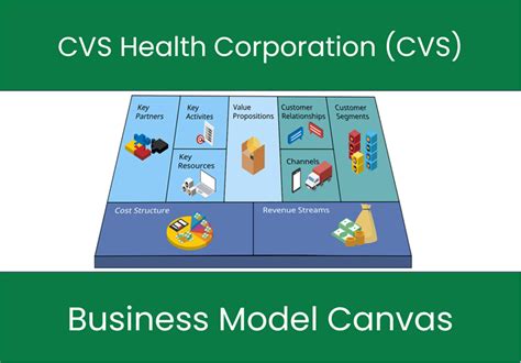 What is CVS business model?