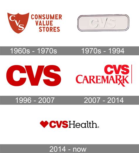 What is CVS motto?