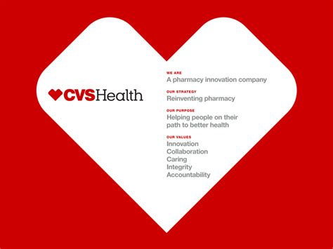 What is CVS values?