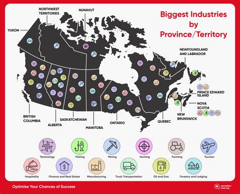 What is Canada's biggest industry?