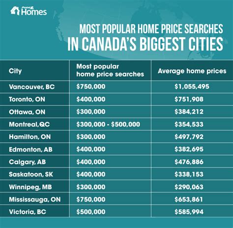 What is Canada's most livable city?