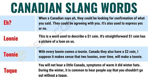 What is Canada's slang?