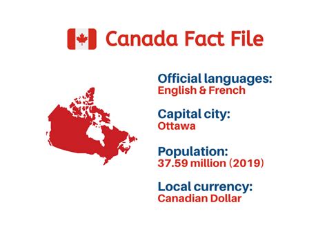 What is Canada officially known as?