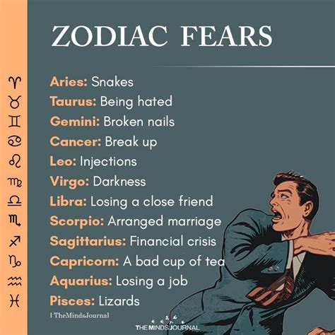 What is Cancer afraid of zodiac?
