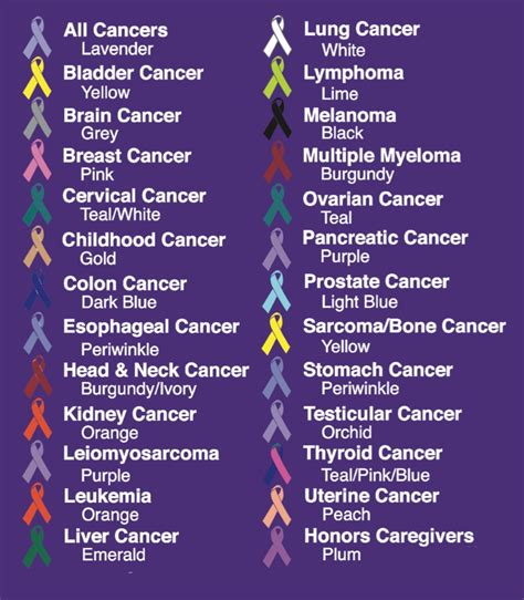 What is Cancers soul color?