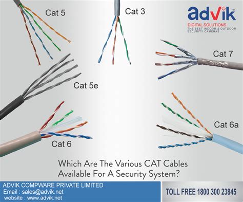 What is Category 3 cable used for?