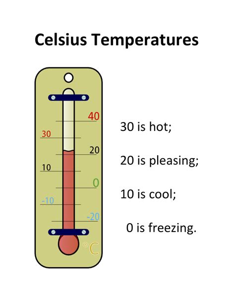 What is Celsius 1st name?
