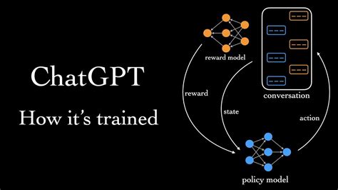What is ChatGPT trained with?
