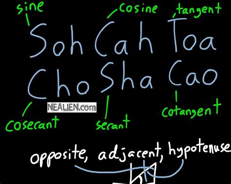 What is Choshacao?