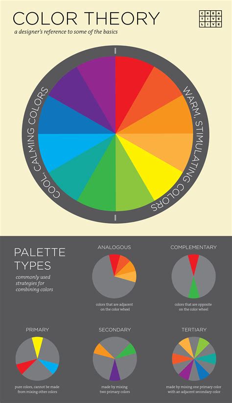 What is Colour principle?