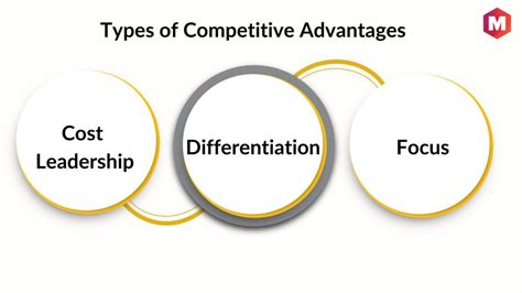 What is Cotton On's competitive advantage?