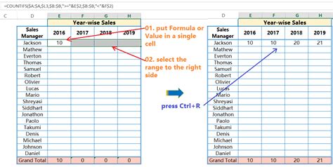 What is Ctrl +R in Excel?