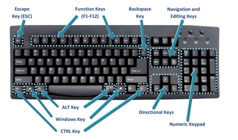 What is Ctrl 2?