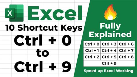 What is Ctrl 9 in Excel?