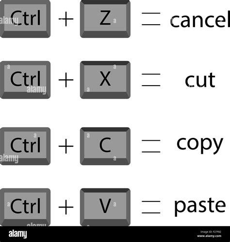 What is Ctrl for paste?