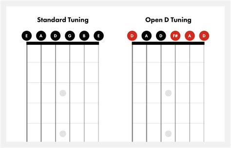 What is D standard in guitar?