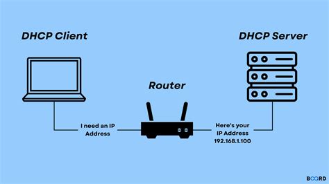 What is DHCP on PS5?