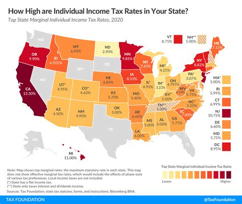 What is Delaware income tax rate?