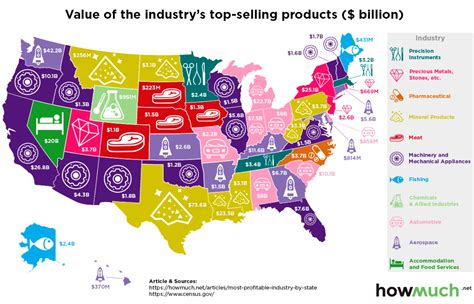 What is Delaware main industry?