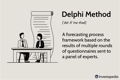 What is Delphi method of forecasting?