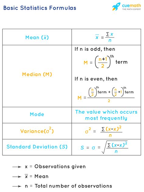 What is E () in statistics?