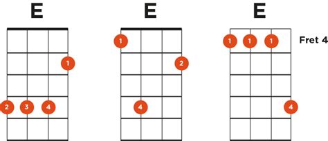 What is E on ukulele?