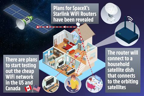 What is Elon Musk's satellite WiFi?