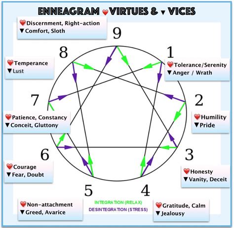 What is Enneagram 6 stress number?