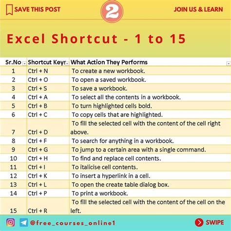 What is Excel shortcut keys?