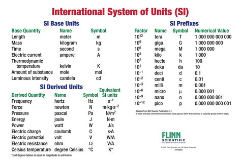 What is F as a unit?