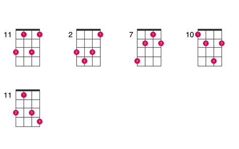 What is F diminished on ukulele?