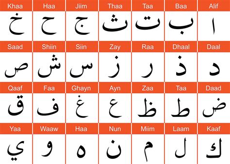 What is F in Arabic?