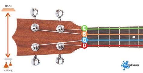 What is F on baritone ukulele?