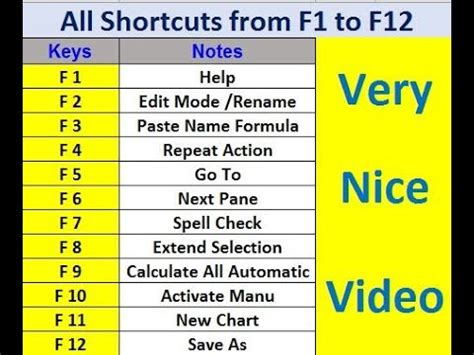 What is F1 F2 shortcut?