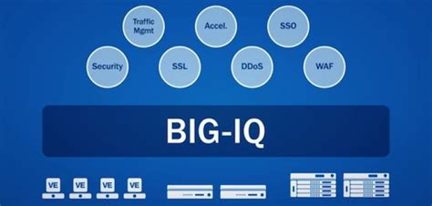 What is F5 BIG IQ?