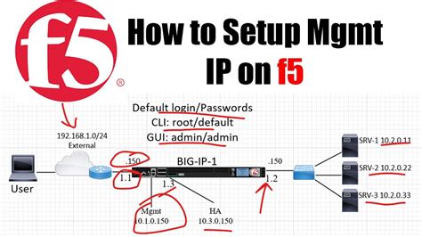 What is F5 IP?