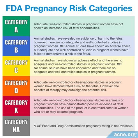 What is FDA categories?