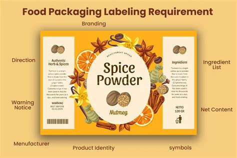 What is FDA in packaging?