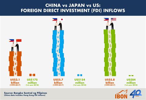 What is FDI inflow?