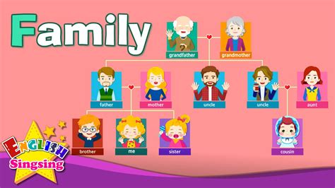 What is Family view?