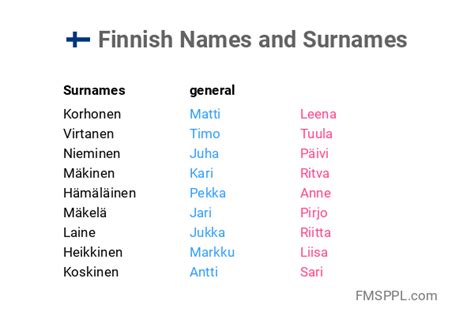What is Finland's nickname?