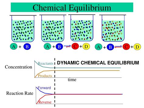 What is G in chemical equilibrium?