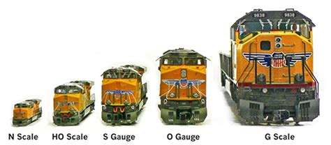 What is G scale size?