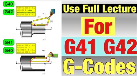 What is G42 code?